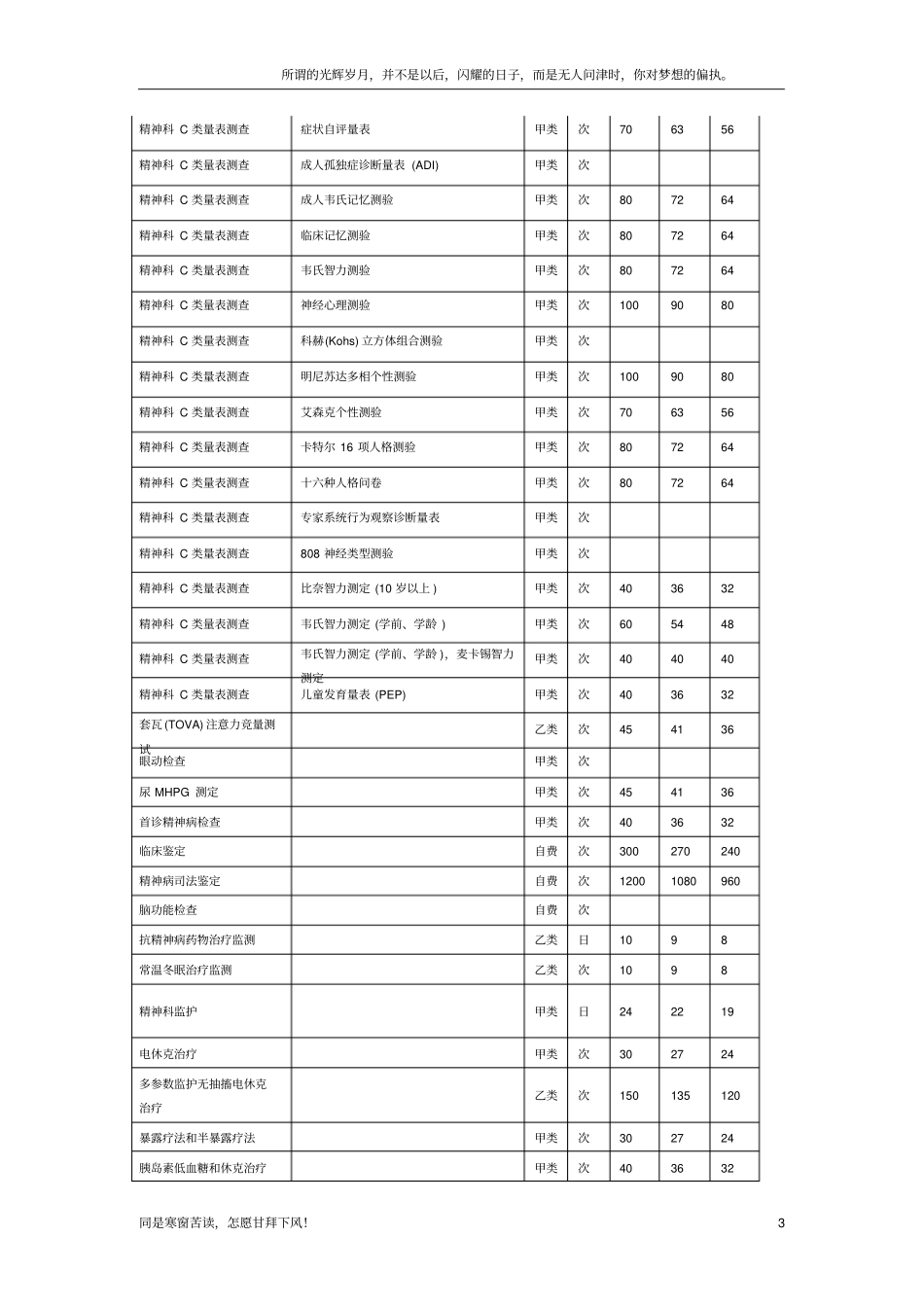 精神科A类量表测查新_第3页