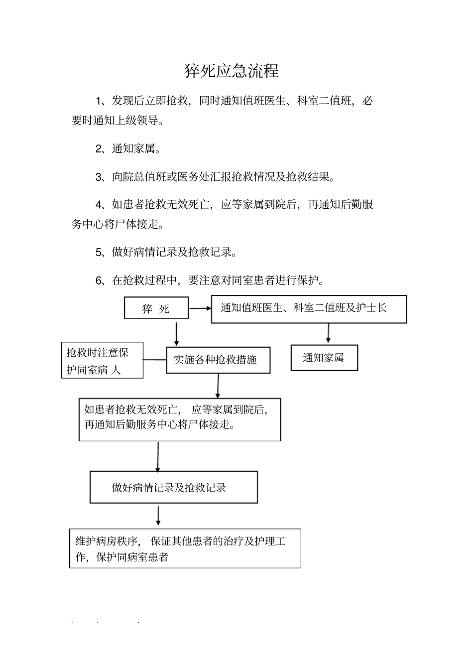 精神科应急处置预案2_第2页