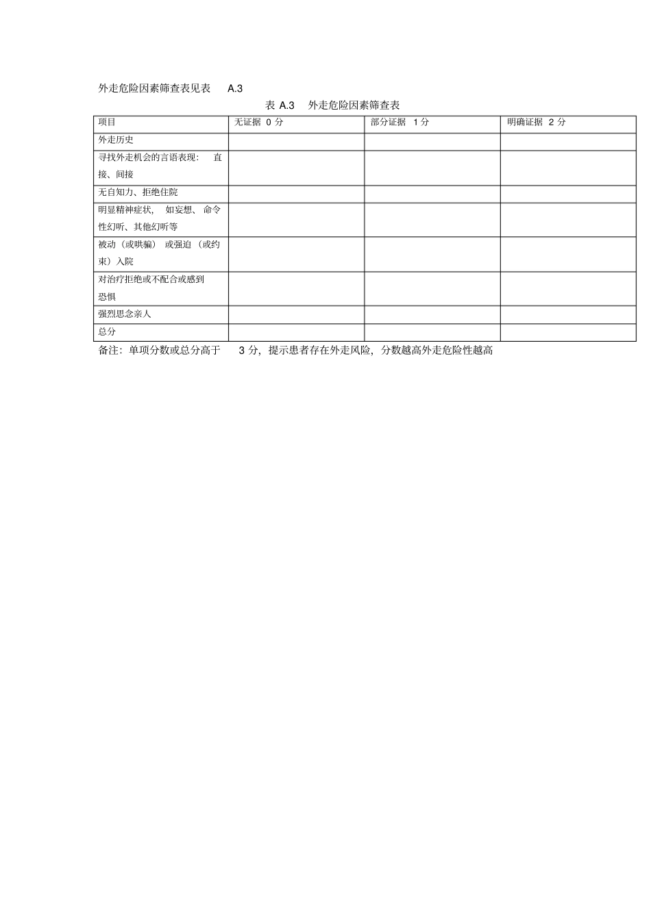 精神科常用风险评价量表_第3页