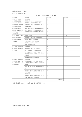 精神科常用风险评价量表