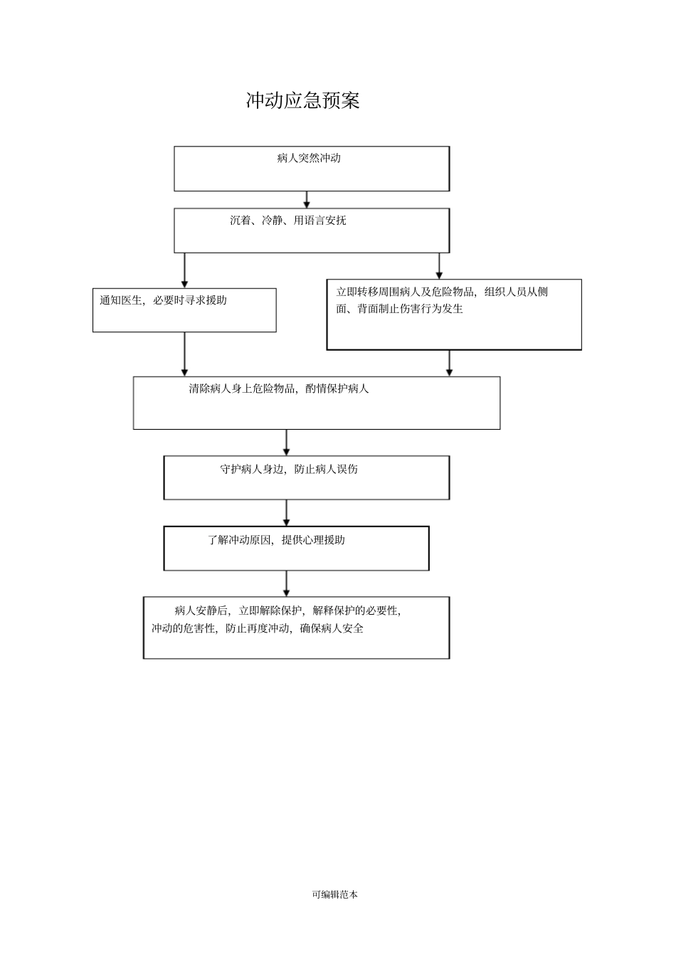 精神科应急预案_第1页