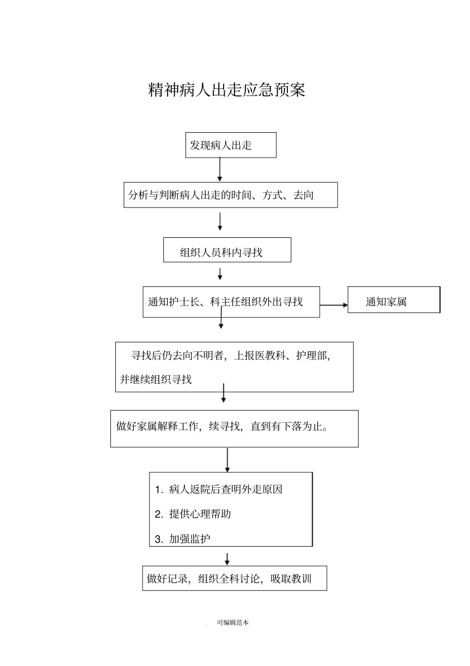 精神科应急预案_第2页