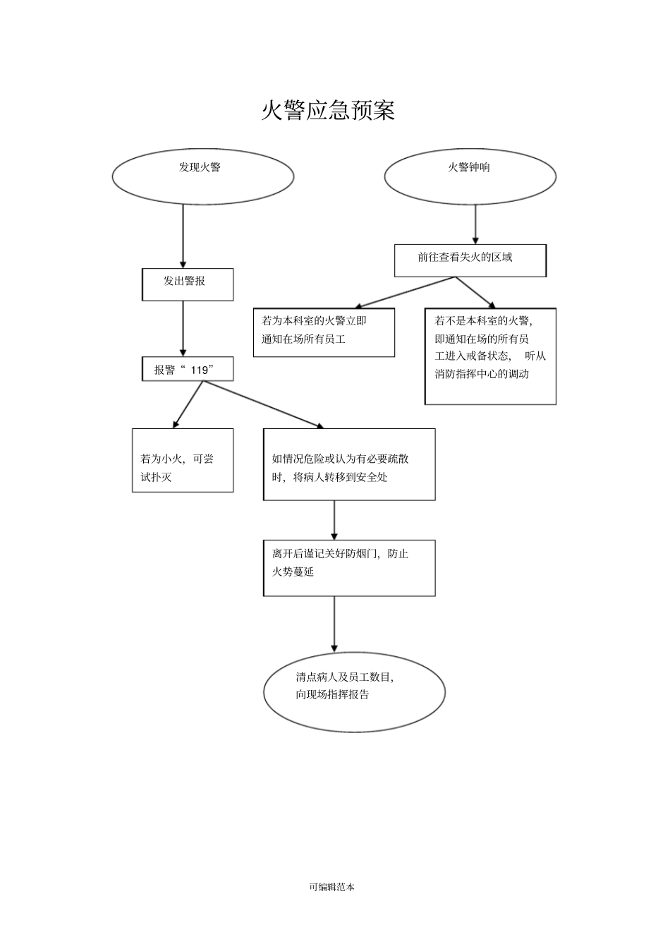 精神科应急预案_第3页