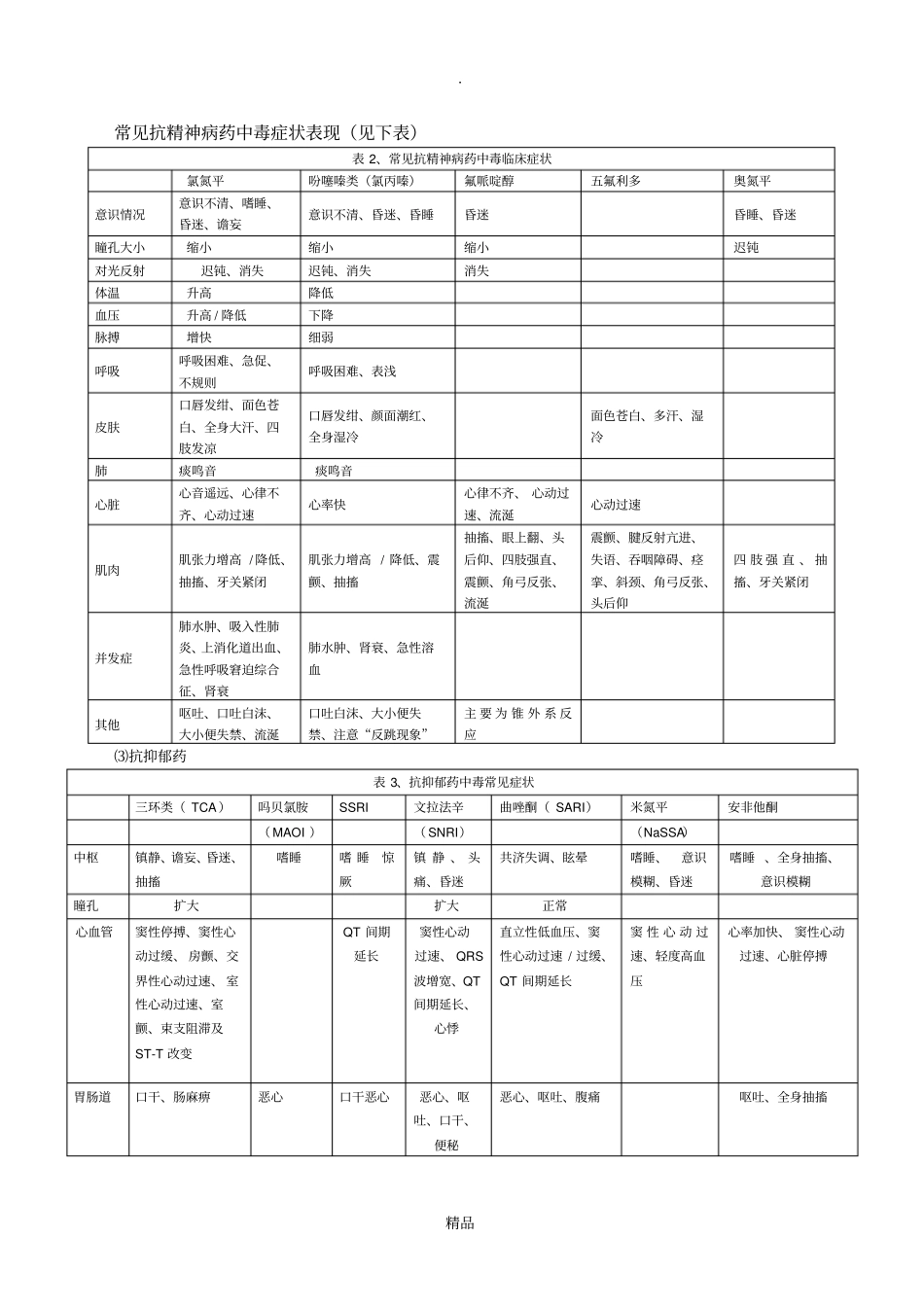 精神药物急性中毒临床路径_第2页