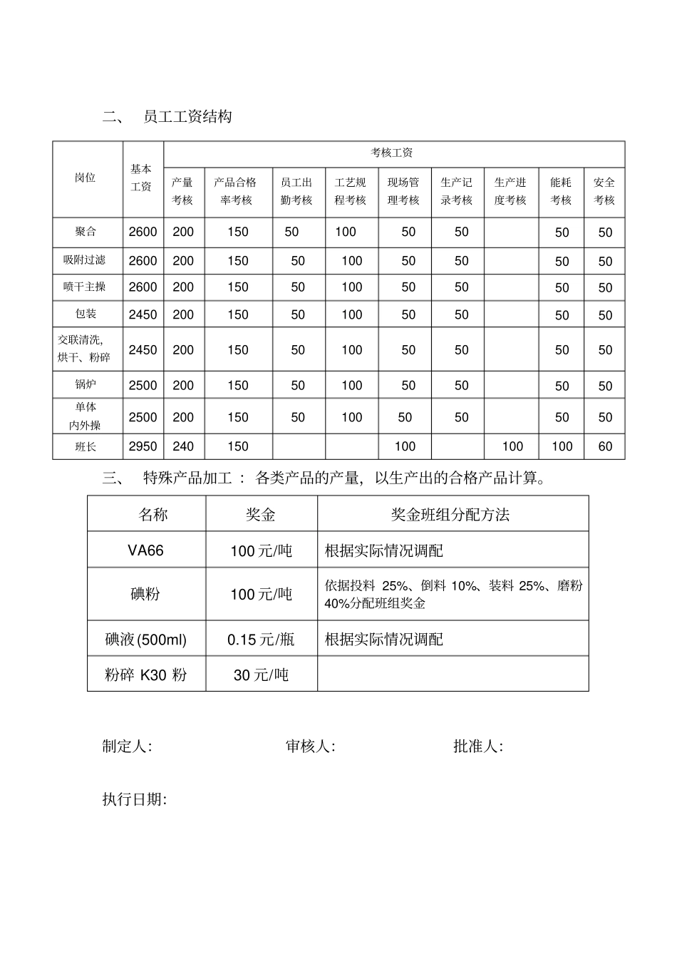 精细化工厂2012年员工考核方案2_第3页