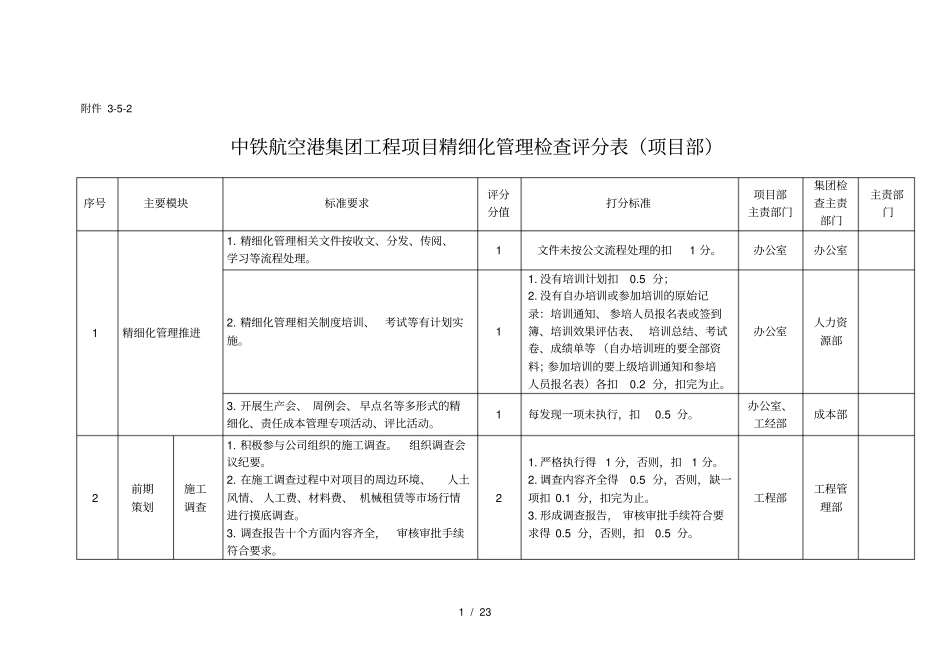 精细化管理检查评分表项目部_第1页