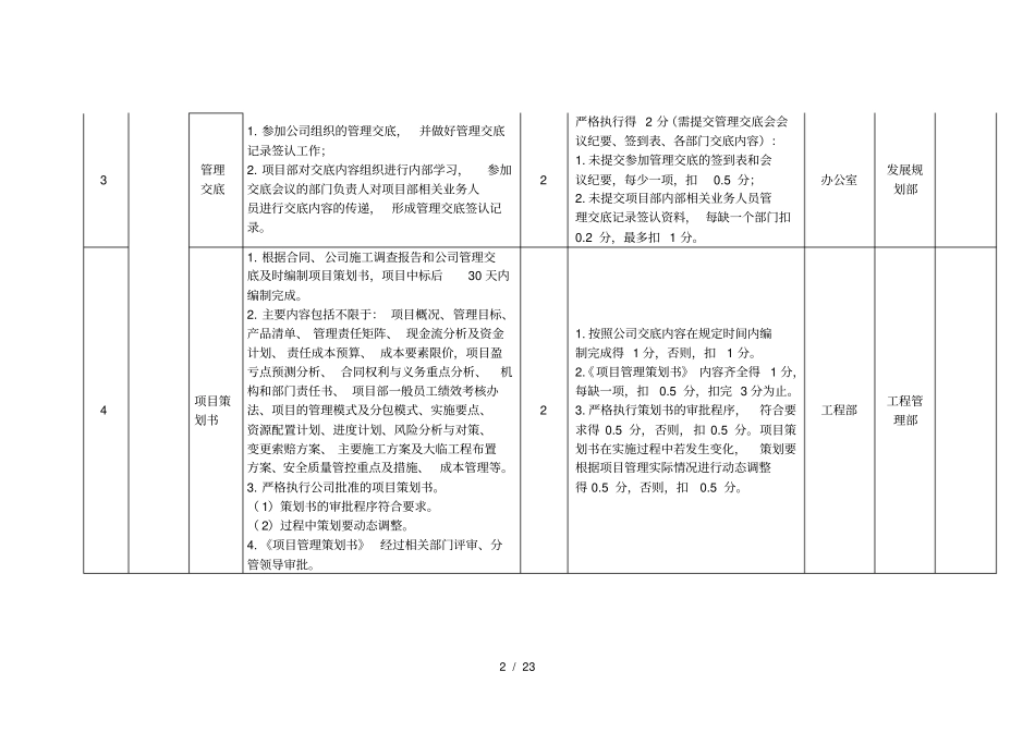 精细化管理检查评分表项目部_第2页
