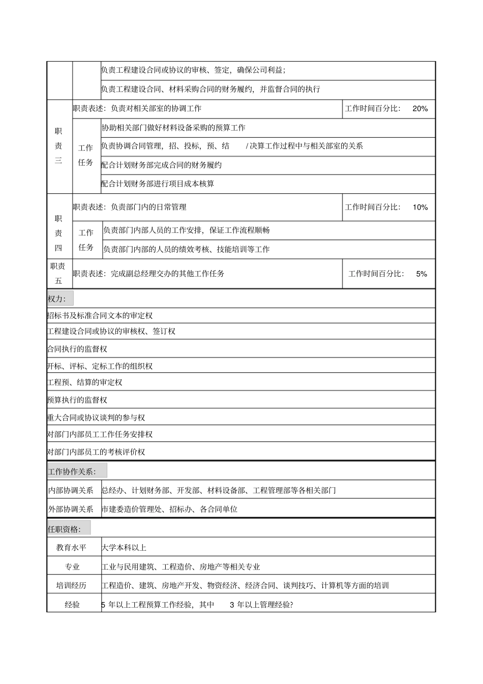 精编【KPI绩效考核】某地产企业预算合同部经理岗位说明书及KPI指标_第3页