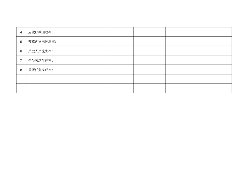 精编【KPI绩效考核】某鞋业公司关键绩效考核指标_第3页