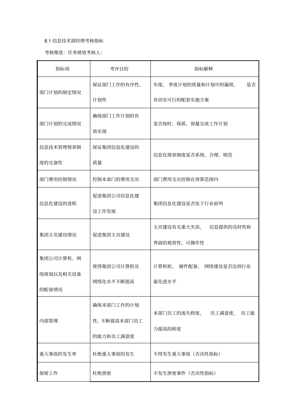 精编【KPI绩效考核】某制鞋企业信息技术部全套绩效指标_第2页