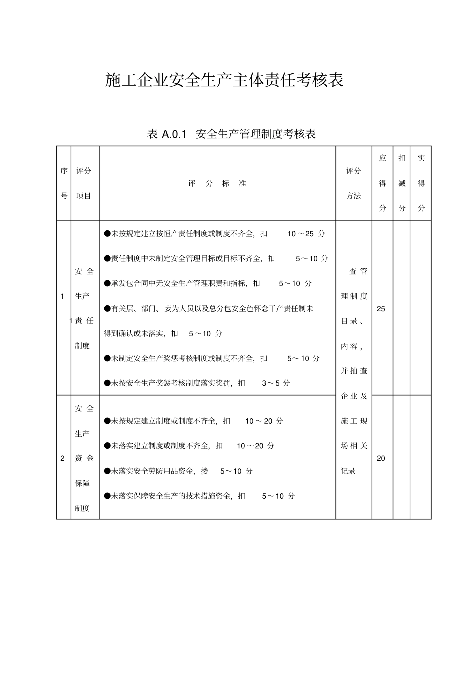 精编【安全生产】企业安全生产主体责任考核表_第2页