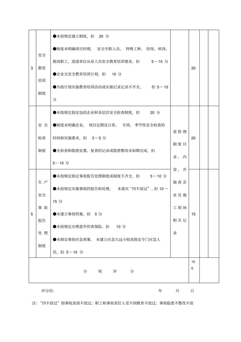 精编【安全生产】企业安全生产主体责任考核表_第3页