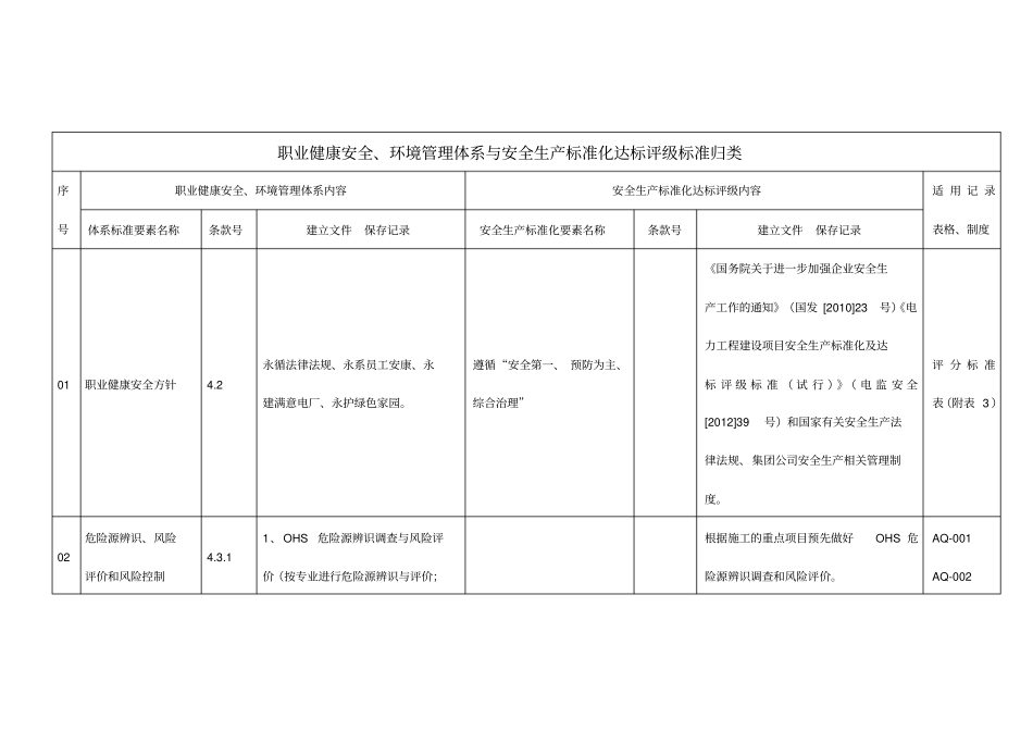精编【安全生产】公司安全环境体系与安全生产标准化达标评级归_第3页