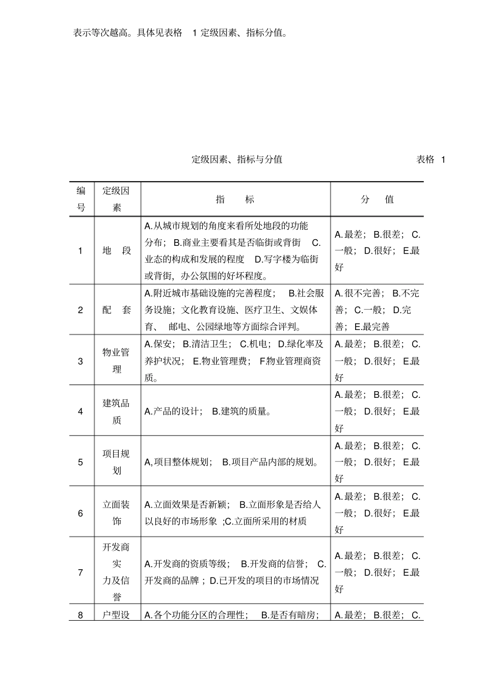 精编【定价策略】可比楼盘定价案例_第3页