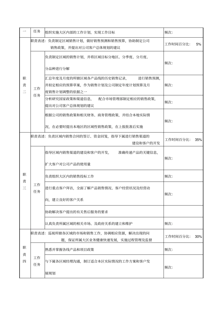 精编【岗位职责】大区总经理岗位说明书_第3页