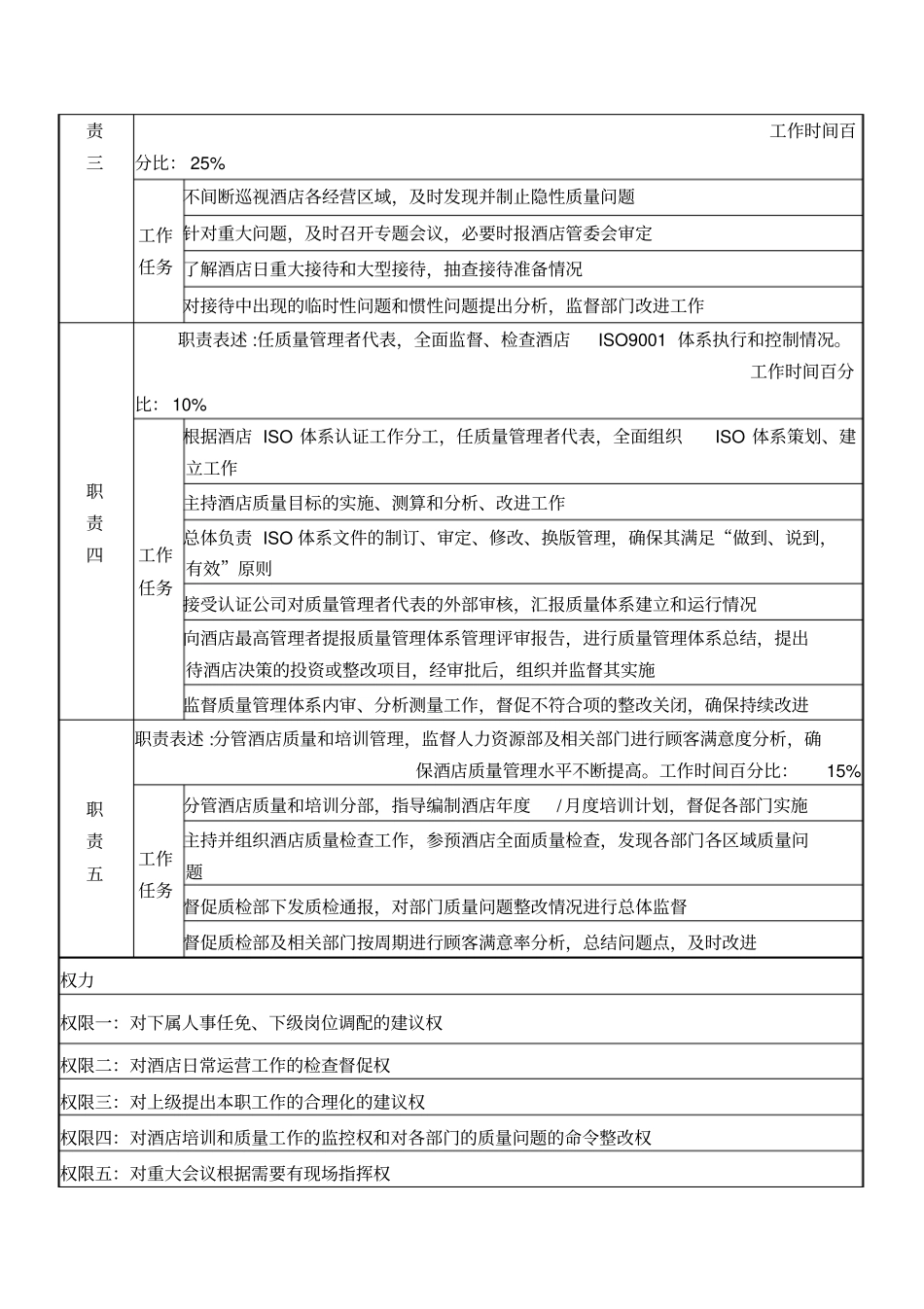 精编【岗位职责】常务副总经理岗位说明书_第3页