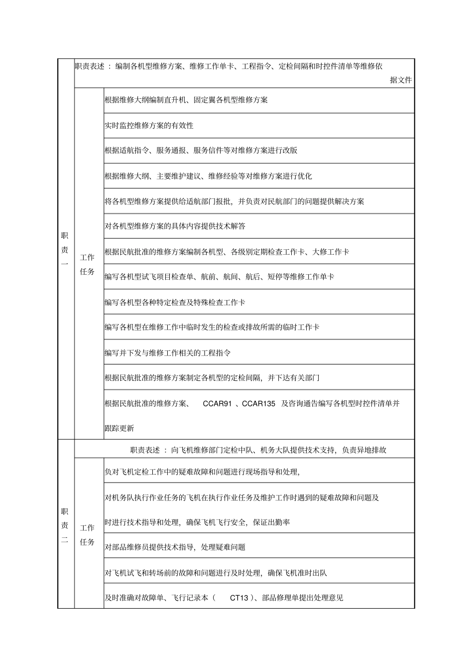 精编【岗位职责】机务工程部技术员岗位职责说明_第3页