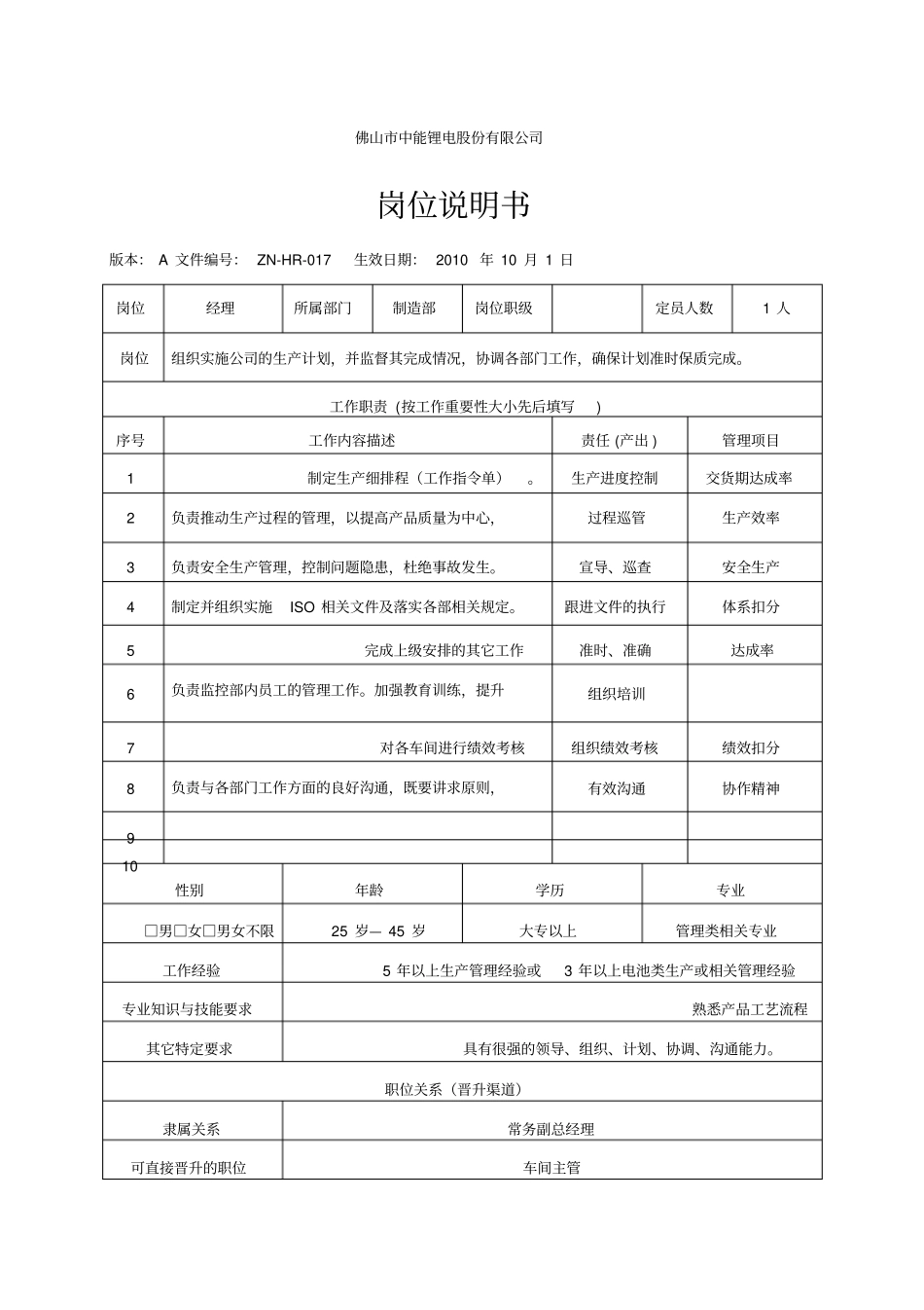 精编【岗位职责】生产部岗位说明书_第2页