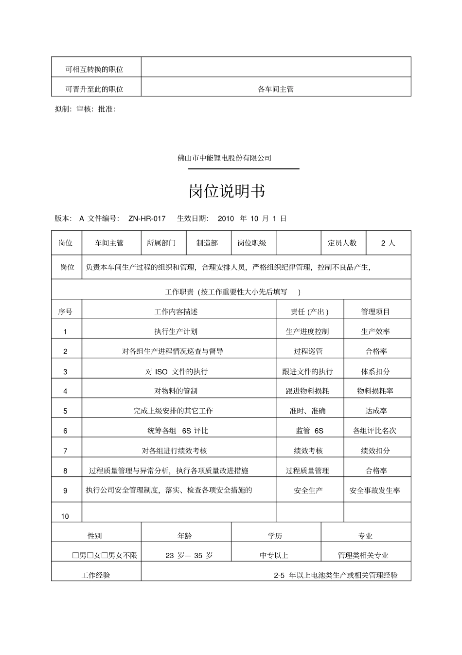 精编【岗位职责】生产部岗位说明书_第3页