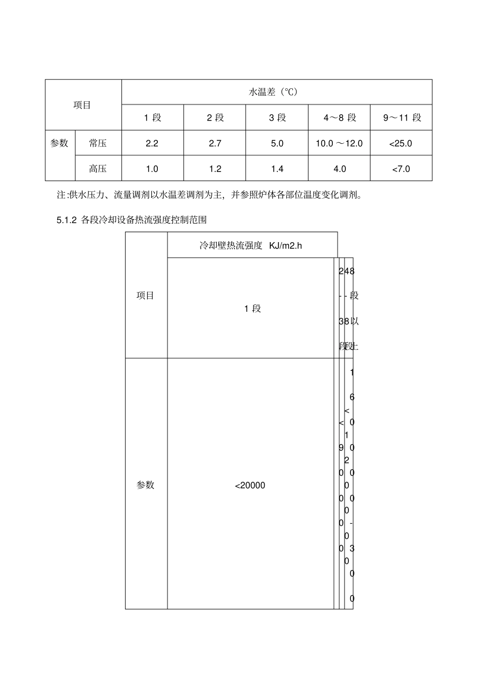 精编【岗位职责】看水岗位技术操作规程_第3页