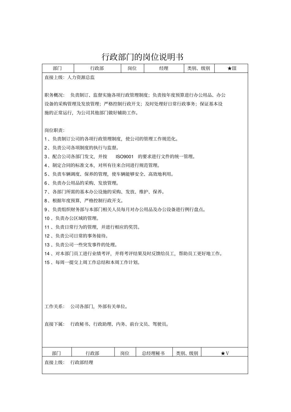 精编【岗位职责】行政部门的岗位说明书_第2页