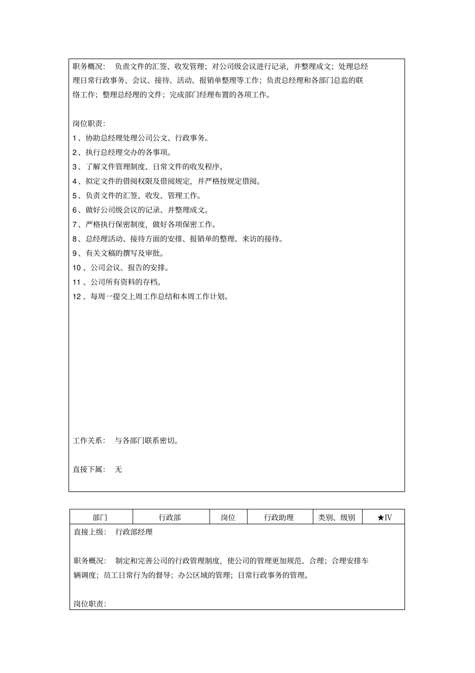 精编【岗位职责】行政部门的岗位说明书_第3页