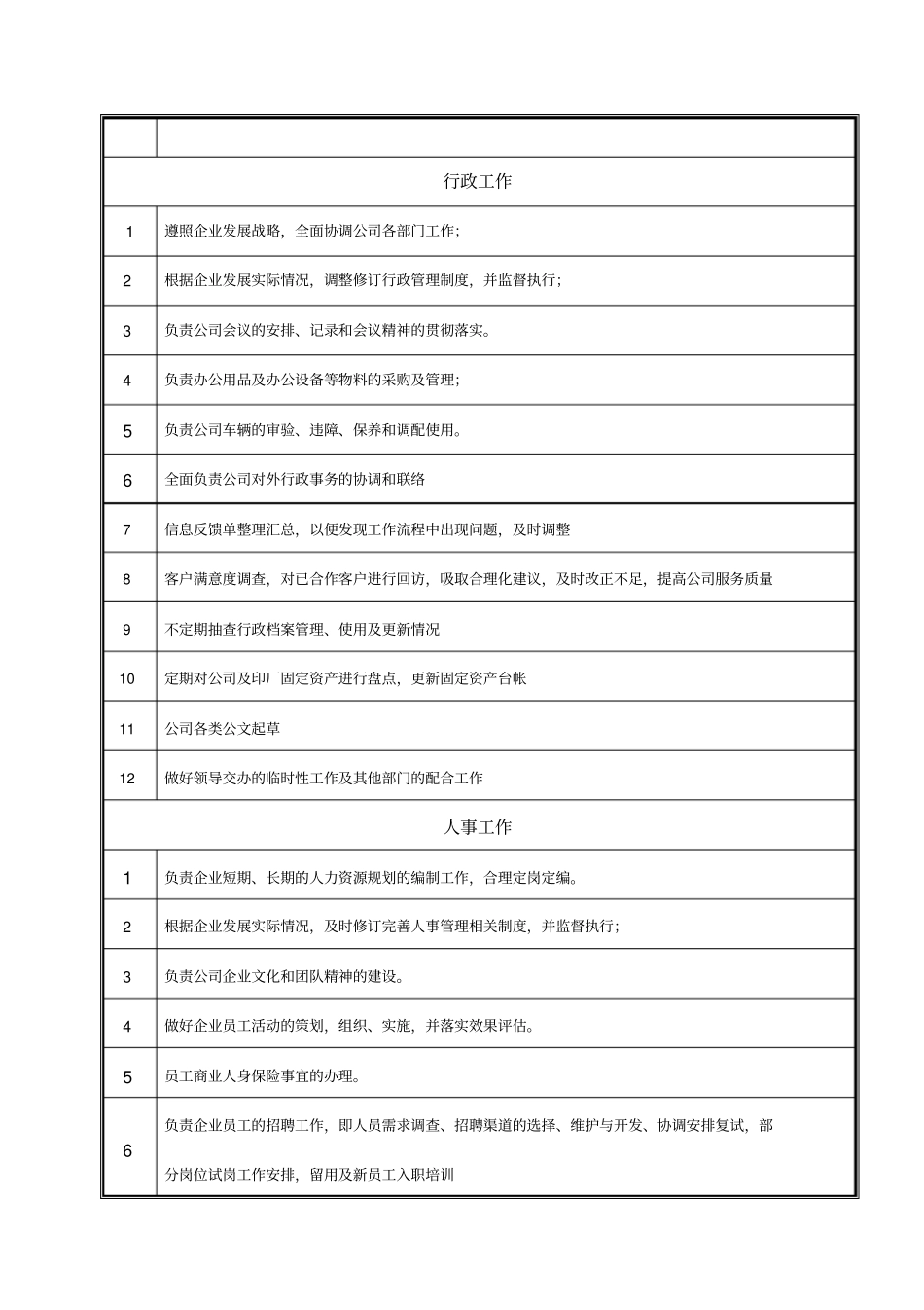 精编【岗位职责】行政部岗位说明书_第3页