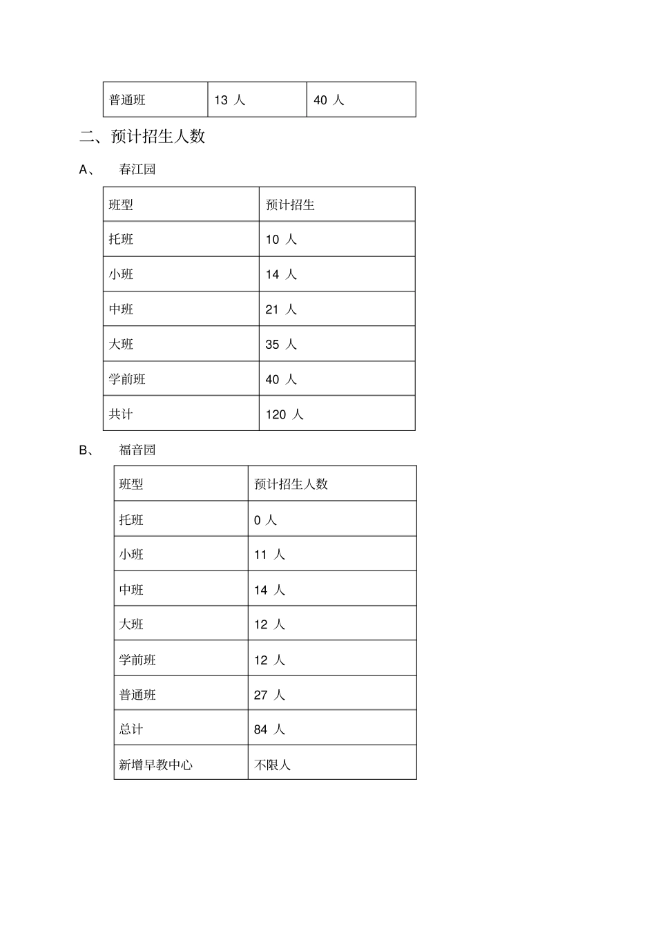 精编【工作规范】幼儿园招生工作规范_第3页