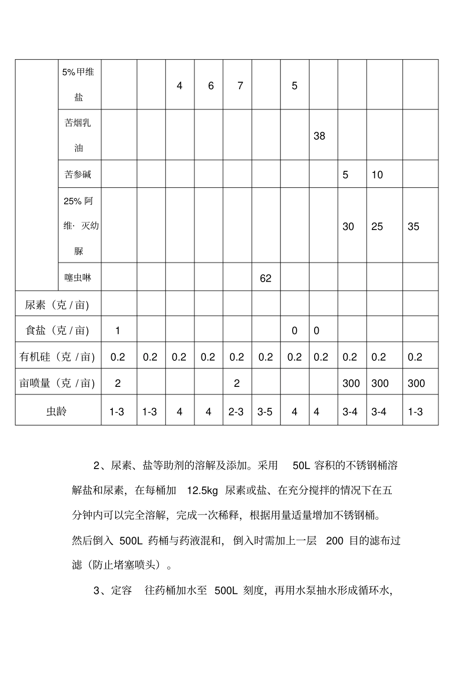 精编【技术规范标准】瑞华森防飞防技术规范配药_第3页