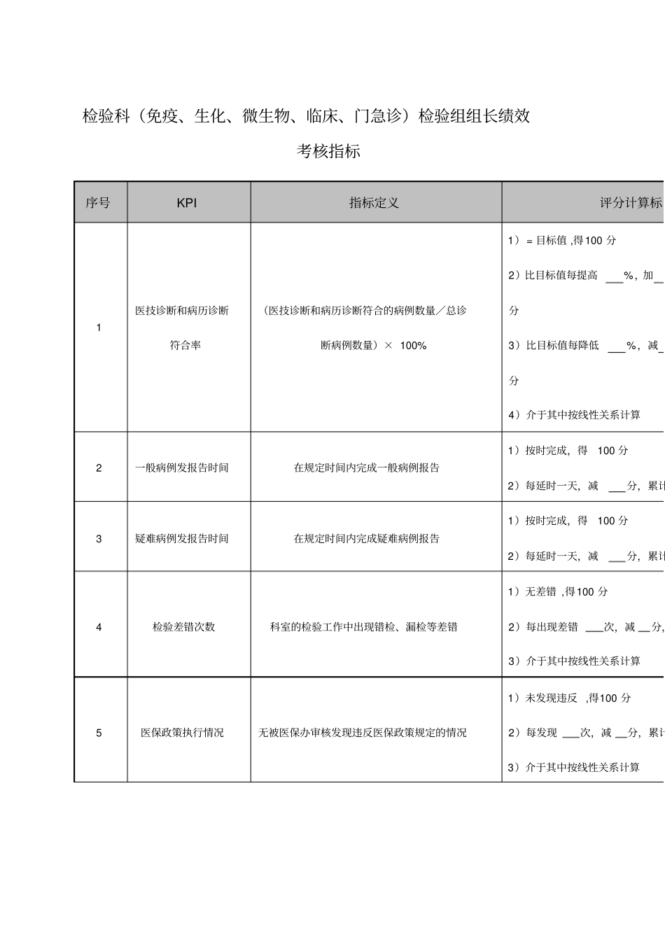 精编【班组长管理】检验科检验组组长绩效考核指标_第2页