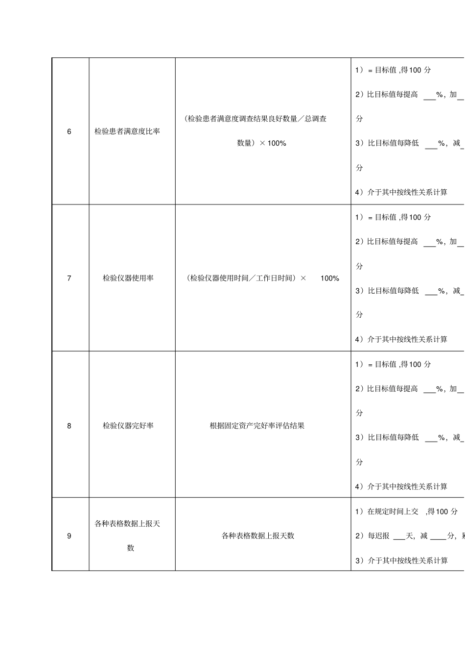 精编【班组长管理】检验科检验组组长绩效考核指标_第3页