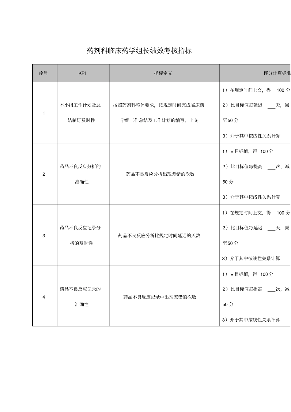 精编【班组长管理】药剂科临床药学组长绩效考核指标_第2页