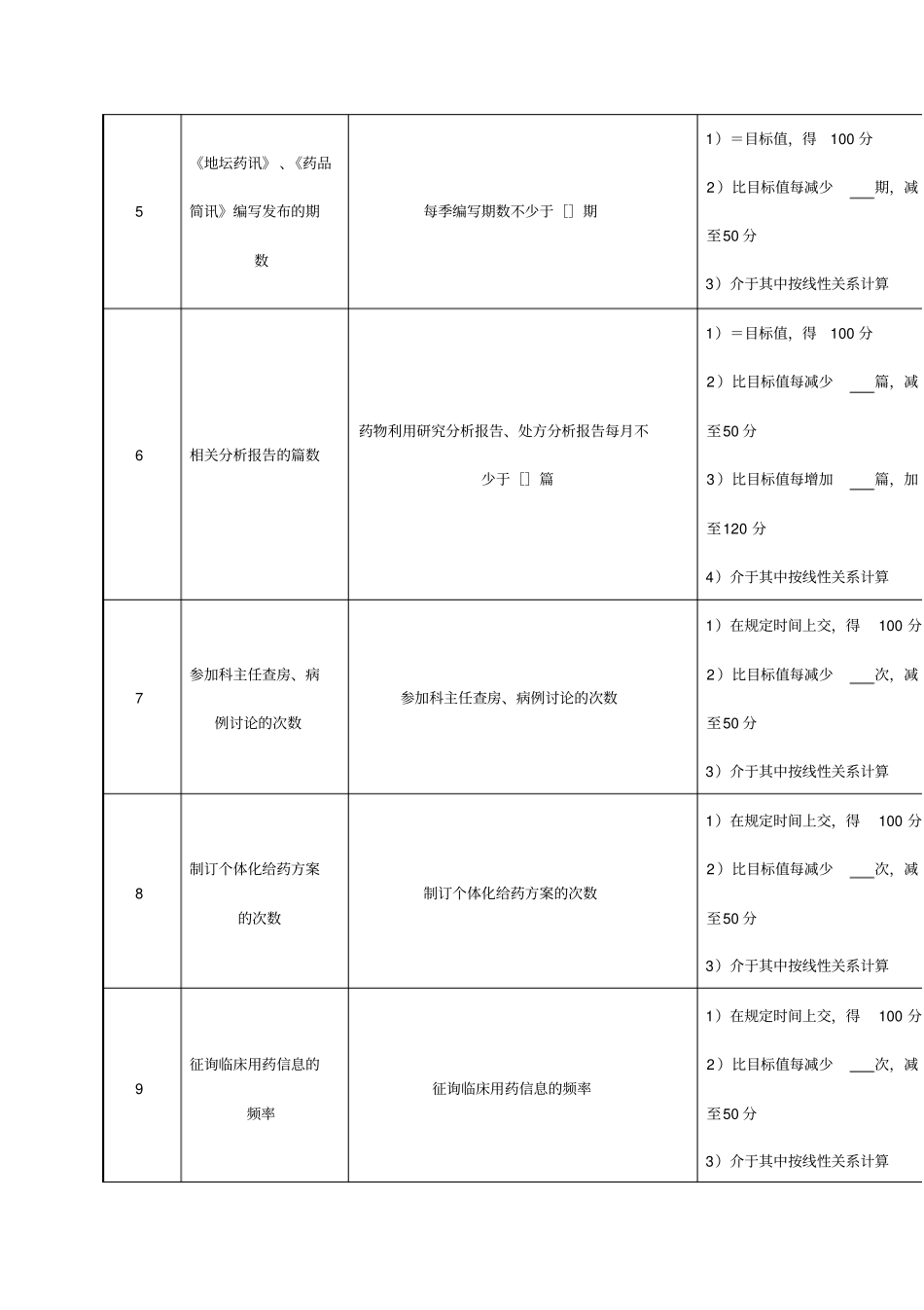 精编【班组长管理】药剂科临床药学组长绩效考核指标_第3页