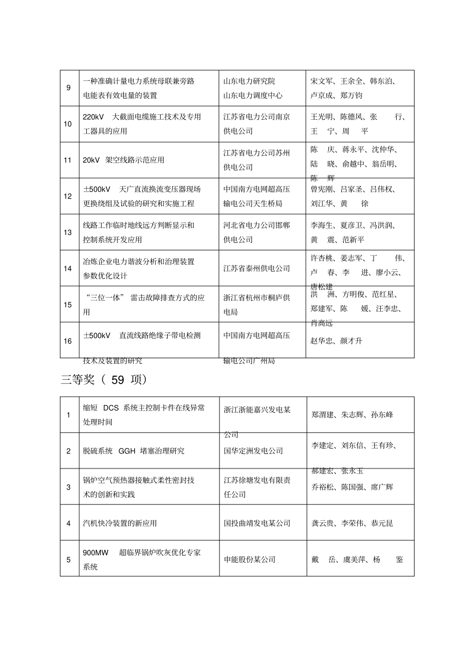 精编【电力行业】首届全国电力职工技术成果奖获奖项目一览表首届全国_第3页