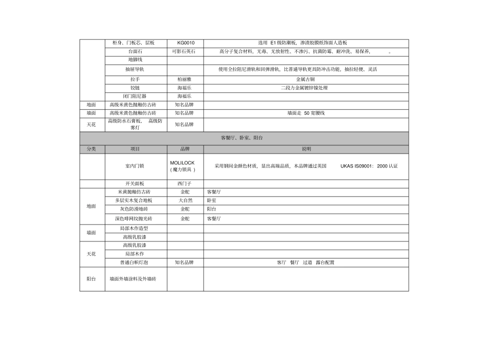 精装修工作总结_第3页