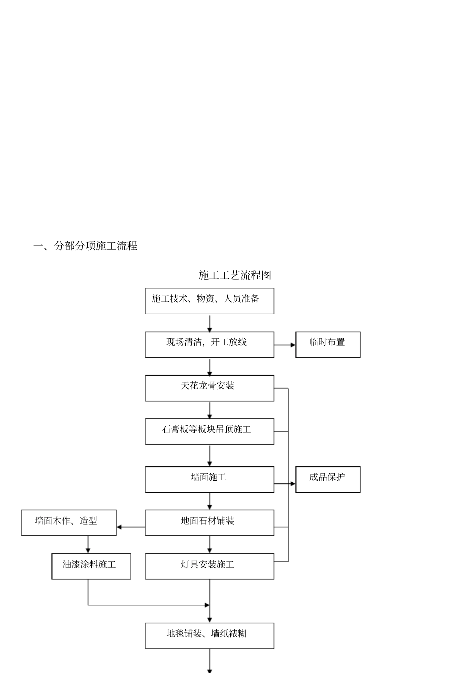 精装修工程施工方案_第2页