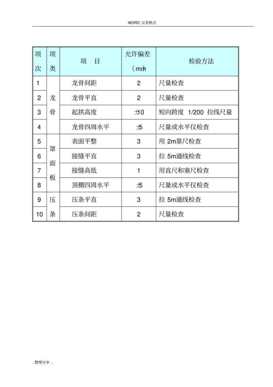 精装修施工工艺和要求_第3页