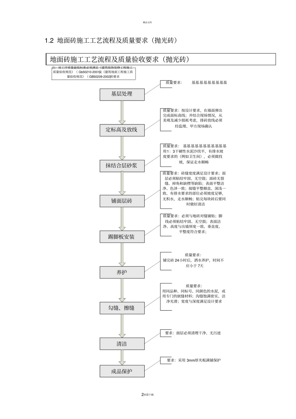 精装修施工工艺指导及验收标准整理_第2页