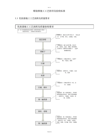 精装修施工工艺指导及验收标准整理