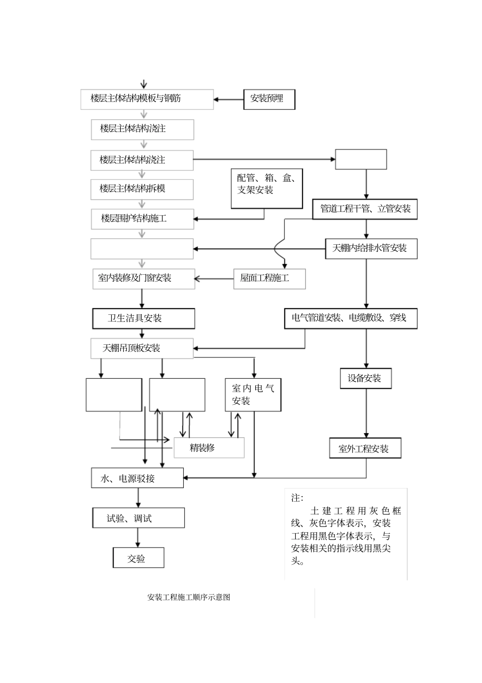 精装修水电安装施工方案_第3页