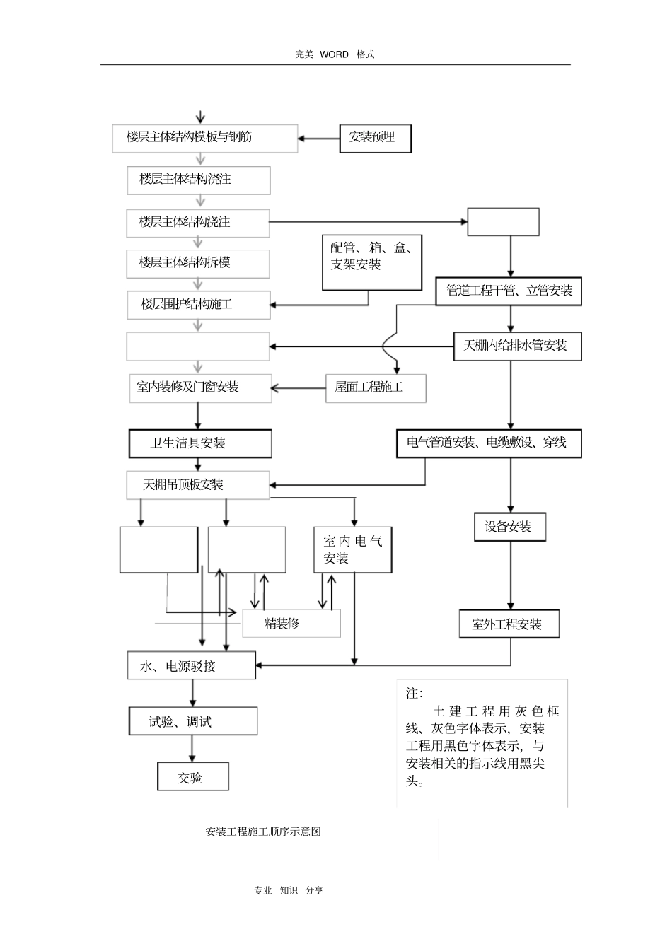 精装修水电安装施工组织方案_第3页