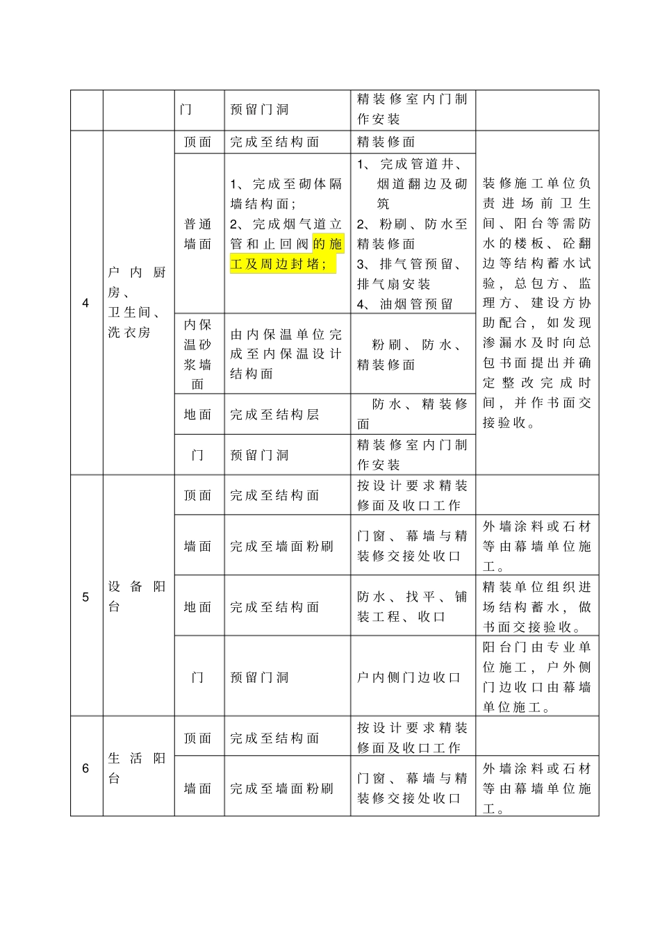 精装修界面划_第2页