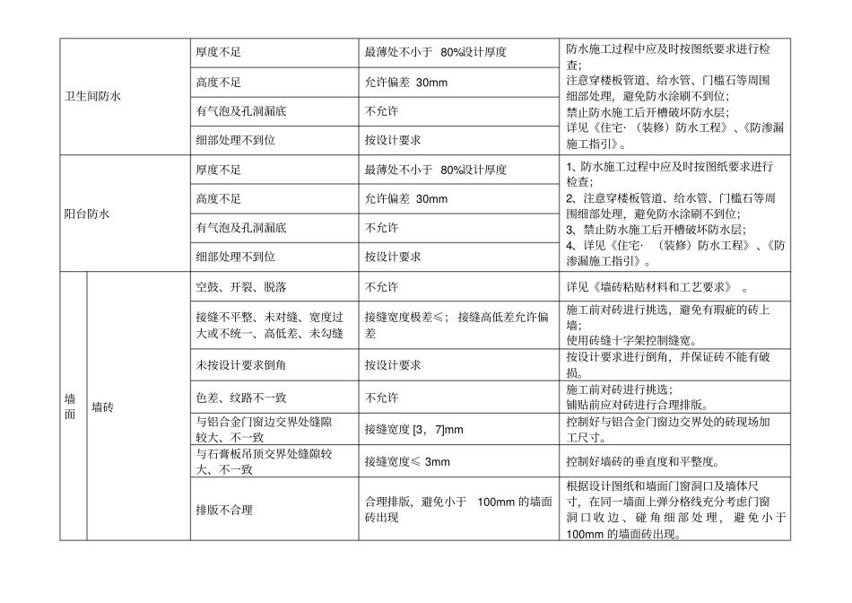 精装修质量主要控制点、标准要求及控制措施_第2页