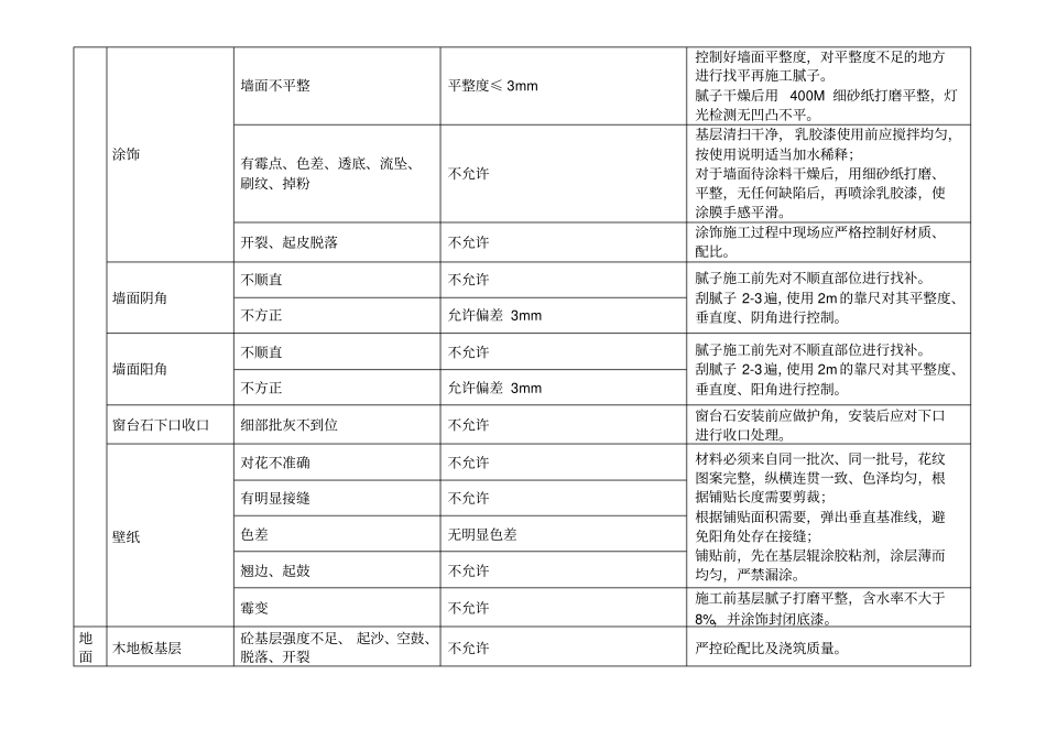 精装修质量主要控制点、标准要求及控制措施_第3页