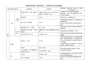 精装修质量主要控制点、标准要求及控制措施