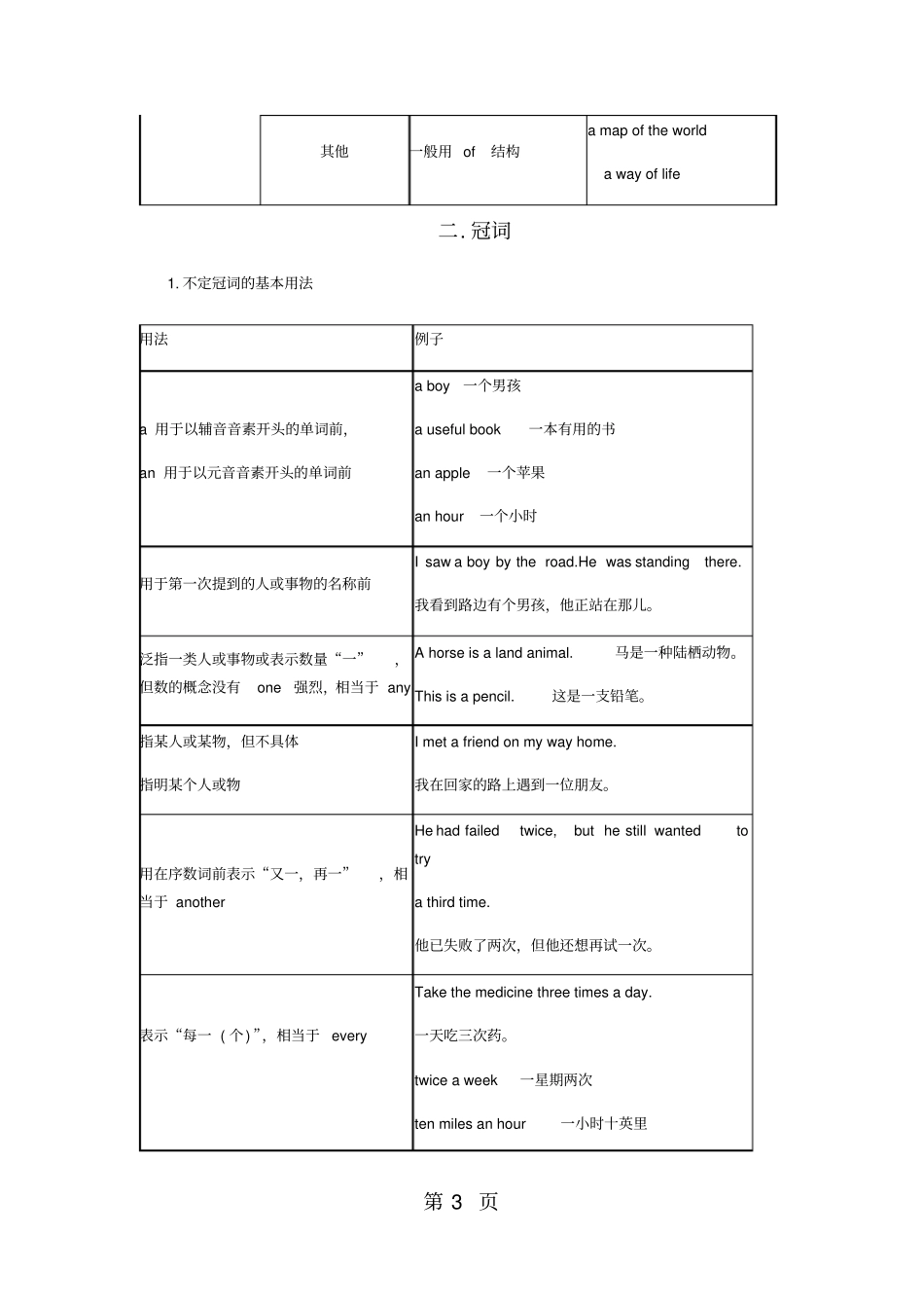 精选-最新人教版九年级英语语法知识点梳理-文档资料_第3页