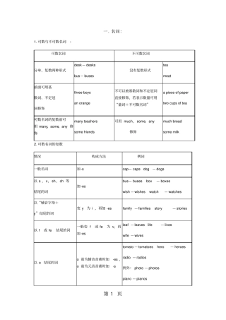 精选-最新人教版九年级英语语法知识点梳理-文档资料
