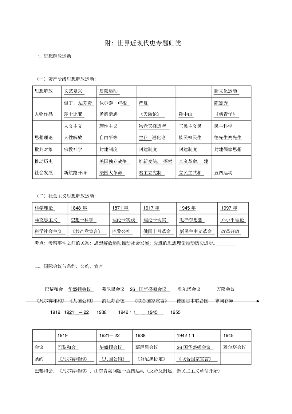 精选2018年中考历史总复习附世界近现代史专题归类试题_第1页
