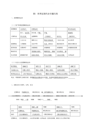 精选2018年中考历史总复习附世界近现代史专题归类试题