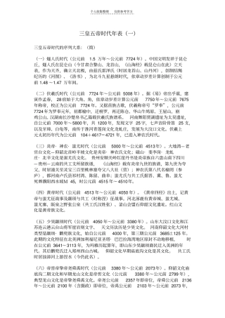精选三皇五帝时代年表一
